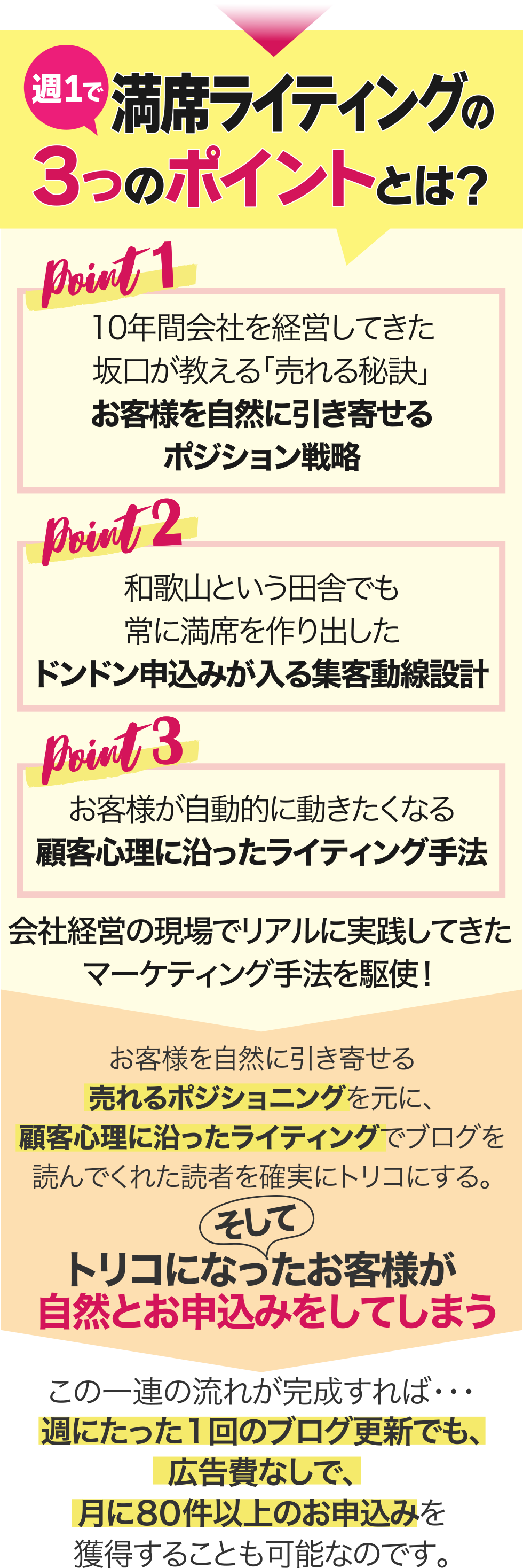 戦略的ポジションを元に、魔法のライティングでブログを読んでくれた読者を確実にトリコにする。