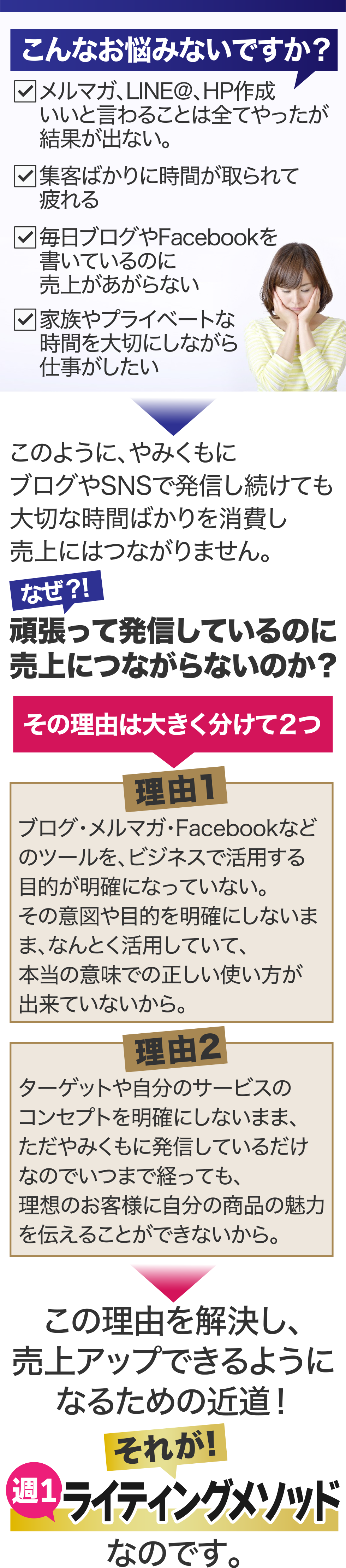 このように、やみくもにブログやSNSで発信し続けても大切な時間ばかりを消費し売上にはつながりません。