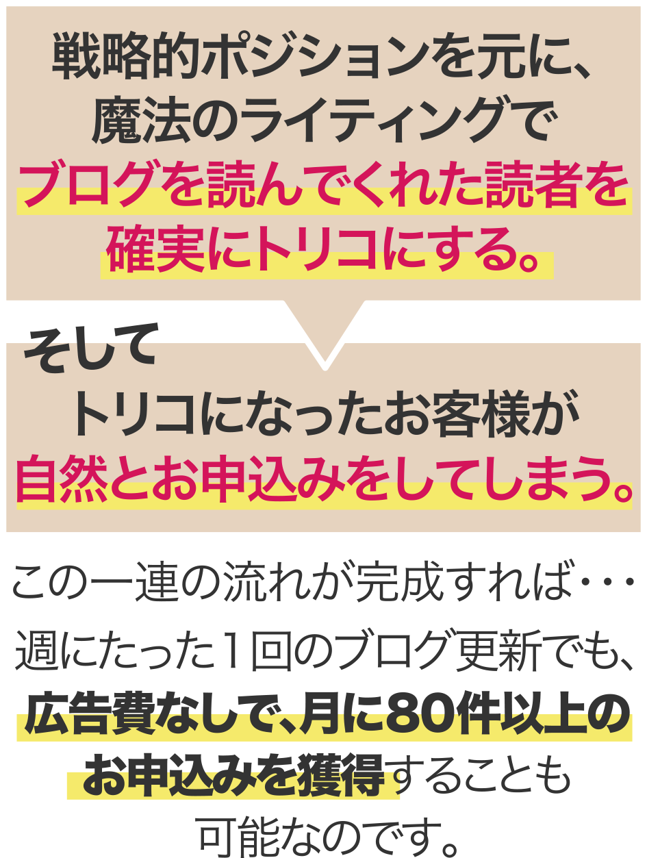 戦略的ポジションを元に、魔法のライティングでブログを読んでくれた読者を確実にトリコにする。